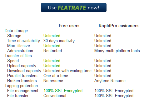 RapidShare souhaite redorer son blason