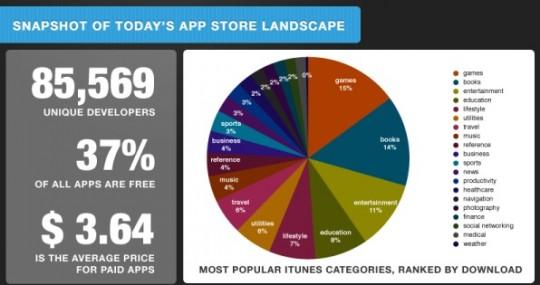 500000-app-store 500000 app store 540x285 Et de 500 000 pour Apple !