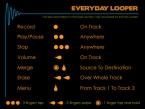 Everyday Looper : interview, test vidéo et licences à gagner Everyday Looper : interview, test vidéo et licences à gagner