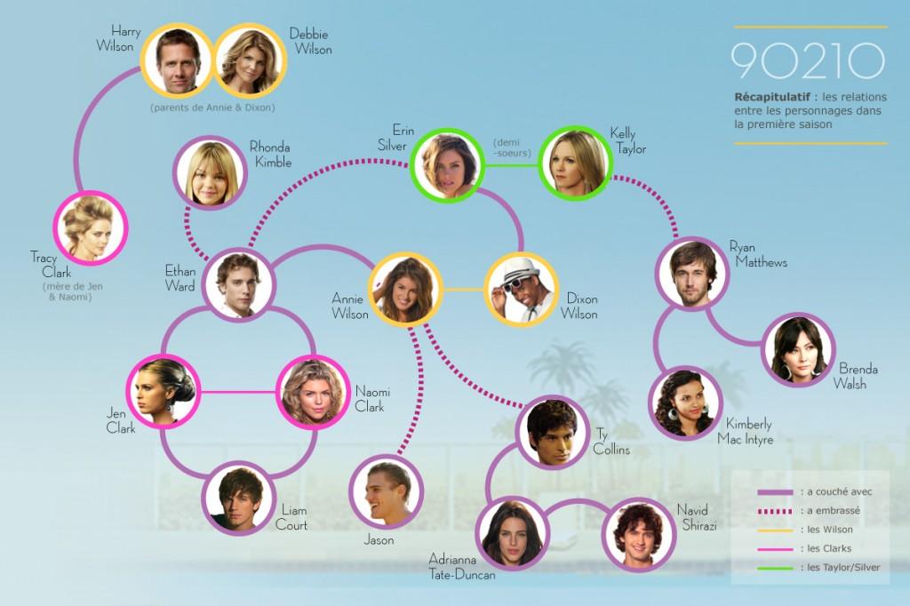 90210_infographie_Finale 90210 Beverly Hills Nouvelle Génération – saison 2 en DVD le 1 juin !