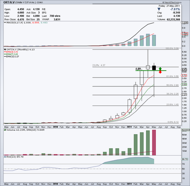 Exploration Orbite V.S.P.A - ORT/A.V - 27 mai Exploration Orbite V.S.P.A - ORT/A.V - 27 mai