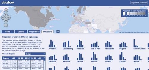 Placebook : toutes les statistiques Facebook