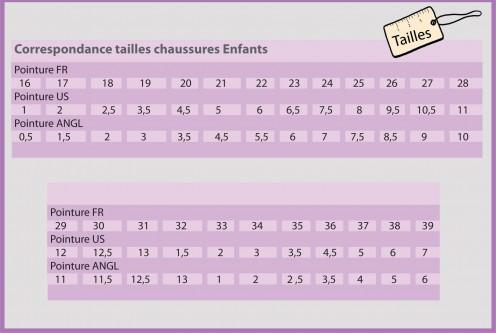 Guide : correspondance des tailles hommes, femmes, enfants