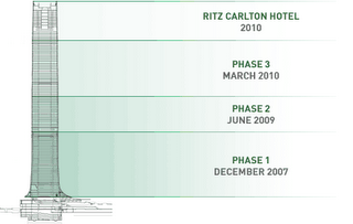 Tour du centre de commerce international de Hong Kong Tour du centre de commerce international de Hong Kong
