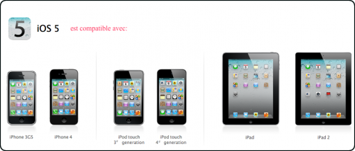iOS 5 compatibilité La WWDC 2011 Keynote d’Apple: tout ce qu’il faut retenir