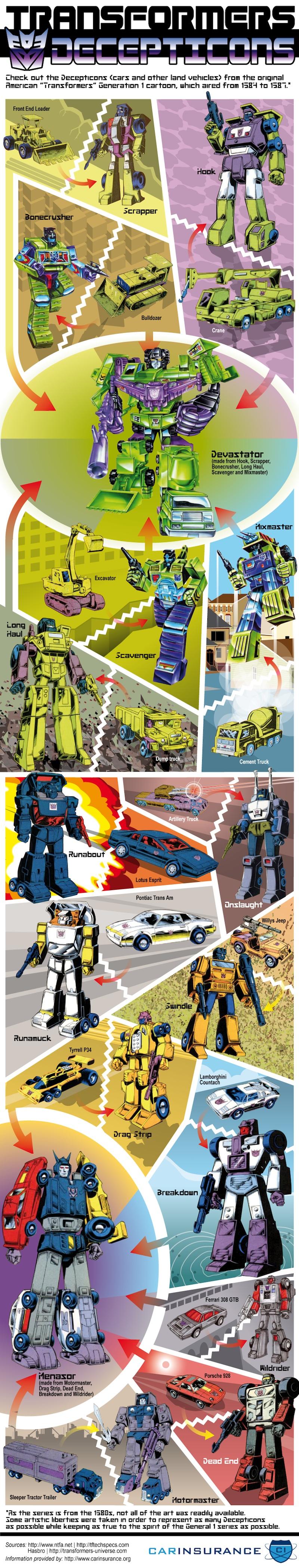 Transformers 3 clips et infographie