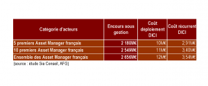 UCITS IV, un enjeu de taille pour les « boutiques » françaises de gestion d’actifs