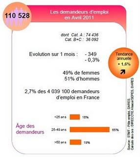 Mise à jour au 30 mai 2011 du Tableau de Bord Régional de l'OREF Alsace Mise à jour au 30 mai 2011 du Tableau de Bord Régional de l'OREF Alsace
