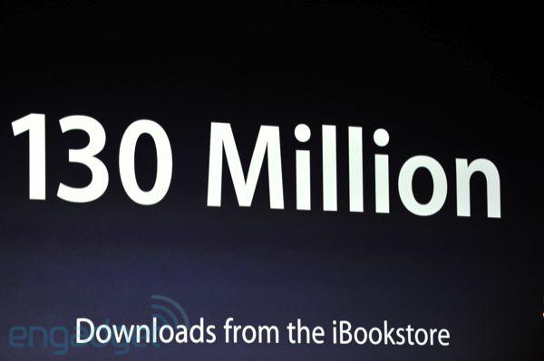 130million-ibookstore Apple : 25 millions d’iPad, 130 millions d’ebooks et un kiosque à journaux