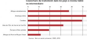 VIH-sida : Pour une taxe Robin des Bois sur les transactions financières  – UNGASS