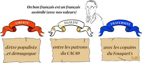 Il faut s'assimiler ... nous dit Monsieur Guéant gueantCodeNationalite.png
