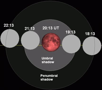 Eclipse totale de la Lune le 15 juin 2011