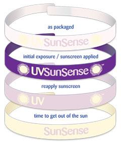 solaire4-bracelet produits solaires
