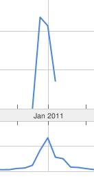 Avez vous pensé à vous référencer sur les actualités saisonnières ou ponctuelles ? bonnes resolutions
