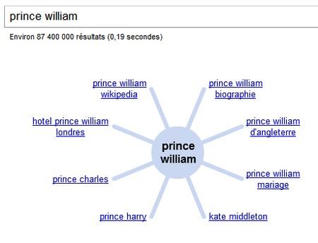 Avez vous pensé à vous référencer sur les actualités saisonnières ou ponctuelles ? roue suggestions prince william