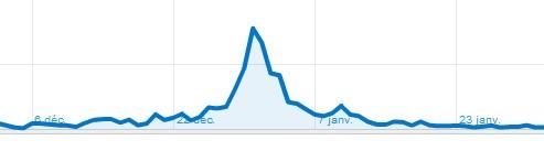Avez vous pensé à vous référencer sur les actualités saisonnières ou ponctuelles ? bonnes résolutions