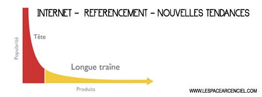 Longue-traine-web Internet – Référencement – Nouvelles Tendances