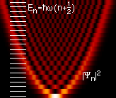 Le pouvoir de l imaginaire (97):les oscillateurs (1) QHarmonicOscillator.png
