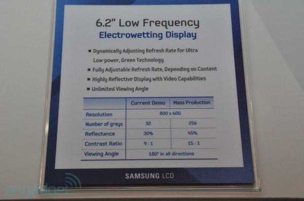 samsung liquavista electrowetting display sid 20111657 600x398 Samsung séduit avec un écran 6,2 pouces basé sur la technologie délectromouillage