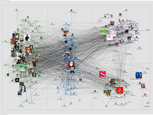 Votre business et le Open Graph de Facebook