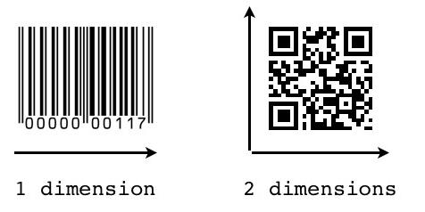 Des QR codes… en veux-tu, en voilà ! code qr 2d