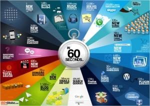 60sec Soixante secondes sur Internet