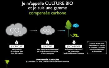 culture bio yves rocher Culture Bio, une démarche d’éco-conception récompensée au CEW Eco Beauty Award aux states…