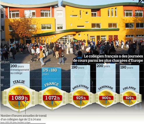 La lente reconquête du mois de Juin La lente reconquête du mois de Juin