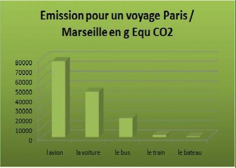emissionco2gequivtransport