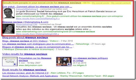 Résultats Google Social Circle