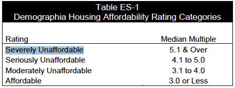 abordable Le pire temps pour investir dans l’immobilier au Canada, c’est MAINTENANT
