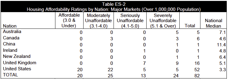 Immobilier2011 Le pire temps pour investir dans l’immobilier au Canada, c’est MAINTENANT