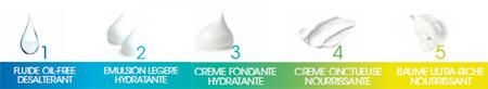 biomimetique A chaque peau sa solution avec Etat Pur