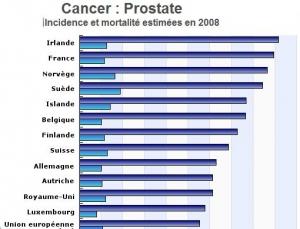 CANCER de la PROSTATE : AMM de Jevtana® de Sanofi au Canada – Agence canadienne- EMA