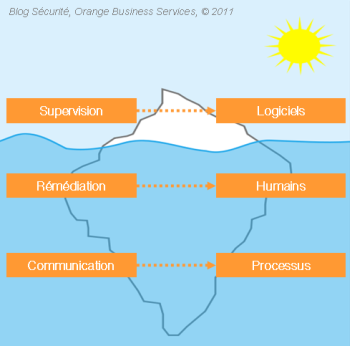 Regards sur la partie loggée de l'iceberg Log-Management-1.png