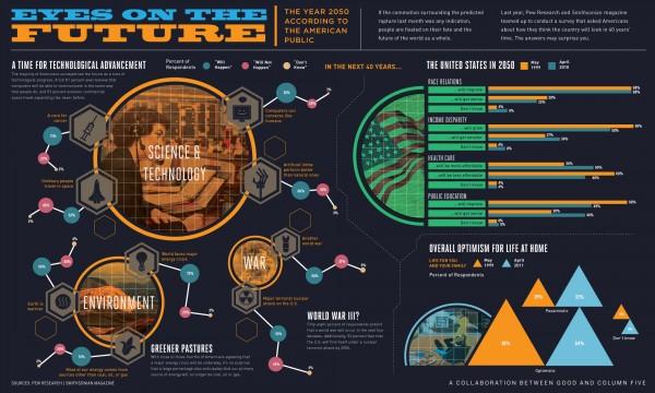 transparency transparency 600x360 Une infographie sur lavenir du Monde et des technologies