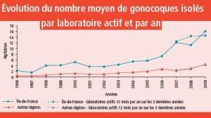 INFECTIONS SEXUELLEMENT transmissibles: L’éternel recommencement – InVS-BEH INFECTIONS SEXUELLEMENT transmissibles: L’éternel recommencement – InVS-BEH