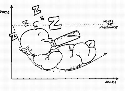 Les pics de croissance ou pourquoi beaucoup d'allaitement échouent
