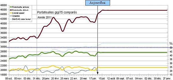 Portefeuilles au 1 juillet 2011 2011-07-01_blog.jpg