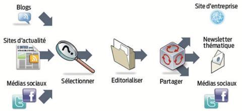 Le double-rôle de l’office de tourisme : curateur de contenu et expert de la destination [2]