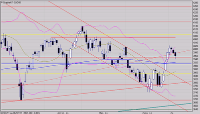 Fin de correction? Fin de correction?