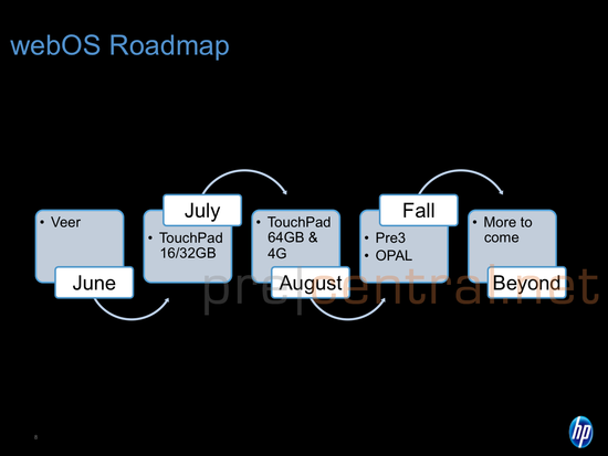 webos-roadmap webos roadmap Le HP Pré 3 pour cet automne ?