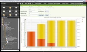 IFS - Eco Footprint Management - capture écran
