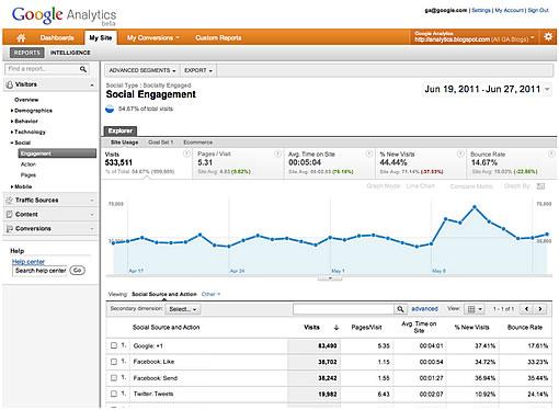 analytics social engagenment