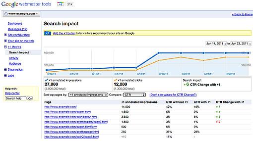 webmaster-tools Google +1