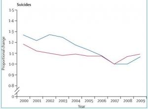 Europe: Crise, chômage et taux de SUICIDE – The Lancet