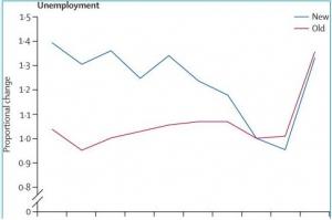 Europe: Crise, chômage et taux de SUICIDE – The Lancet