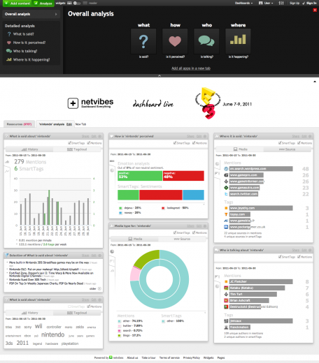 netvibes-socialpack netvibes socialpack Veille : Netvibes lance le Social Pack