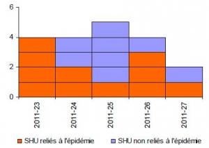 E. COLI: Un enfant sorti du coma au CHRU de Lille – ARS E. COLI: Un enfant sorti du coma au CHRU de Lille – ARS