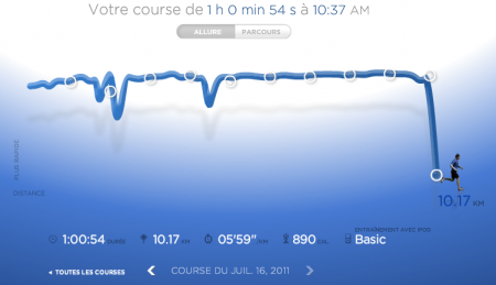 192ème sortie - Graphique Nike+ 192ème sortie – Crachin Normand